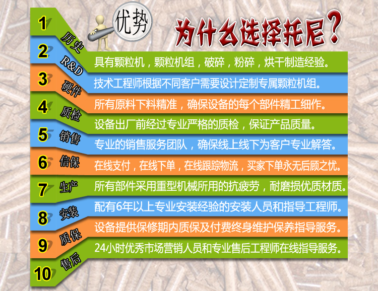 5公司優勢-爲什麽選擇托尼
